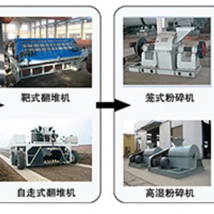 10000-200000t/y Fermentation process & complete set equipments