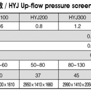 Out flow pressure screen (Fine screen)