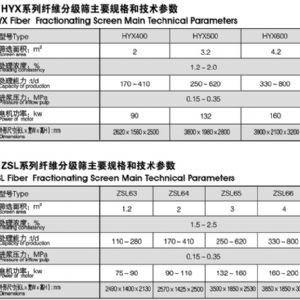 Fiber Fractionating Screen